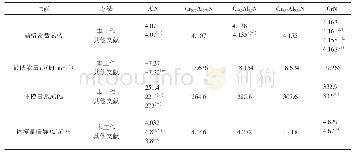 《表1 第一性原理计算得到的立方Cr1-xAlxN体系的基态性质列表》