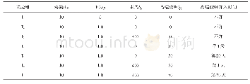 《表1 实验设计及堆肥物料配比》