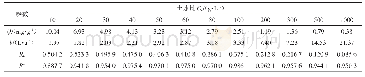 《表1 高岭土对Cu2+的等温吸附参数（Langmuir模型）》
