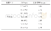 《表3 粗集料技术指标实测值》