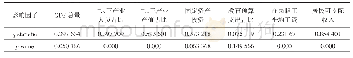 表2 单因素地理探测分析表