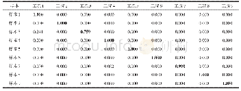 表7 5%、10%混合噪声水平下9个测试样本的预测工况概率