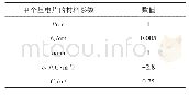 表2 压电贴片材料参数：低雷诺数下流致振动能量收集模拟研究