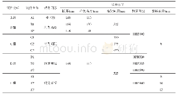 表1 墙板构件设计因素及水平