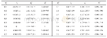 《表1 Rk(1)、RL(1)、Rp(1)与δ1关系表》