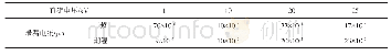 表6 25 k V级硅橡胶复合绝缘子表面直流泄漏电流