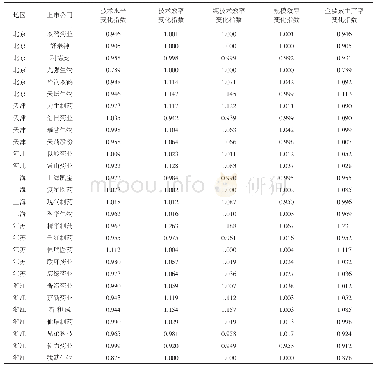 表3 2014—2018年中国医药制造业72家上市公司全要素生产率指数测算结果