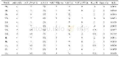 表4 学校Ⅱ复学后风险评估矩阵