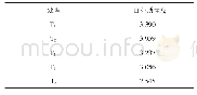 表2 影响茶叶百芽质量因素的测定结果