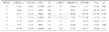 表1 流域参数表：太行山南缘构造地貌量化研究