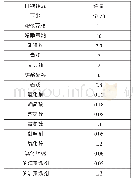 《表1 基础日粮配方及营养水平》