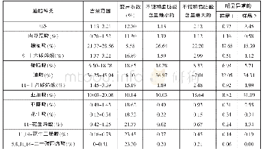 表4 猪油样品数据分析：猪油在猪饲料中应用的可行性分析