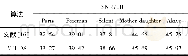 表3 MH-DS算法与文献[16]算法的平均PSNR对比Table 3 Comparison of average PSNR between MH-DS and algorithm in reference[16]