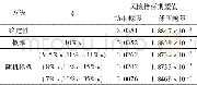 表4 不同方法所得风险指标期望值Table 4Expected value of risk index obtained by different methods