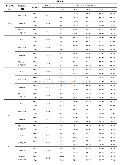 《表3 综合性能对比实验结果》