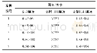 《表1 水印嵌入容量及文件大小的比较》