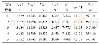 《表2 重心垂向位置测试数据Table 2 Center of gravity vertical position test data》