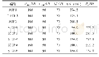 表4 栓钉推出试件疲劳试验结果Table 4 Fatigue test results of stud push-out specimens