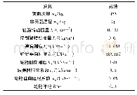 《表1 模型参数：基于麦弗逊悬架的1/4汽车模型建模及其控制研究》