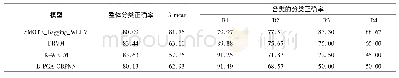 表4 4种基于不平衡分类的故障诊断模型的实验结果对比