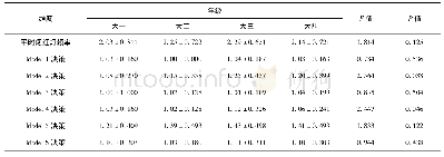 《表5 不同年级学生在各个情况下闯红灯行为的方差检验》