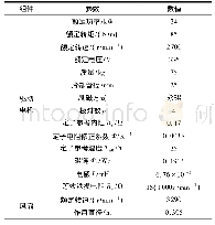 《表1 关键参数：电动物流车驱动电机冷却系统最优温度控制》