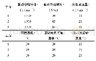 《表2 仿真工况设置：电动物流车驱动电机冷却系统最优温度控制》