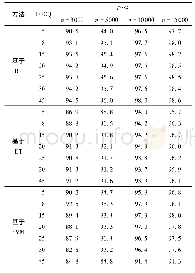 《表4 3种方法的测试集诊断准确率比较》