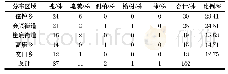 《表2 湖滨区古树名木水平分布特征》