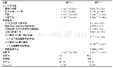 《表3 对农民工城市创业者进入初次创业的离散时间风险模型的估计》