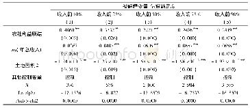 表3 农社利益联结对不同社员信贷满足度的影响:是否存在农贷“精英俘获”