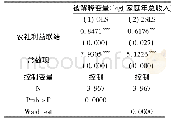 表4 农社利益联结对农户信贷满足度作用机制的估计结果:还款能力