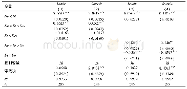 表6 省内对口帮扶对城市经济增长的影响:异质性分析