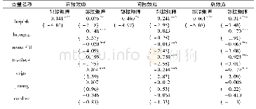 表6 中级农村人力资本对城乡收入差距的空间效应分解