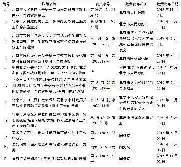 表1 本文所研究的影响农民工就业的18项典型政策一览表