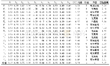 表5 18项典型农民工就业政策的PMC指数