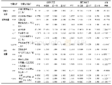 表2 标记微区元素含量：心理健康与进城农民工的多维贫困