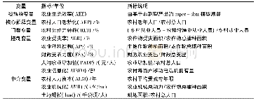 表2 农业生态效率相关变量的测算说明