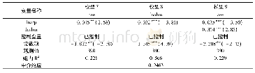 表8 人力效应检验：农村人口老龄化效应下农业生态效率的变化