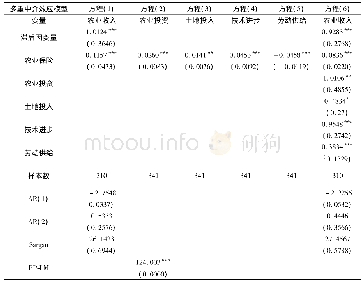 表2 农业保险影响农业收入的机制识别:直接效应和中介效应