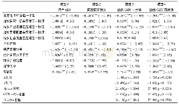 表3 多维城乡差距对包容性经济增长的影响分析(全国整体)