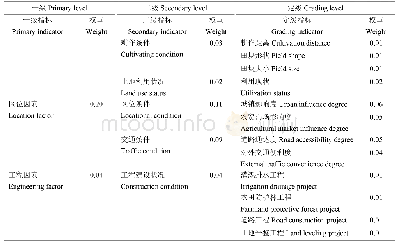 《续表3 Continued table 3》