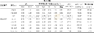 表4 供试土壤的化学性质Table 4 Chemical properties of studied soils