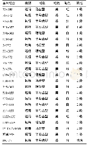 《表1 玉米组合的茎基腐病抗性》