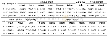 表4 湘西黄牛肉中的氨基酸组成