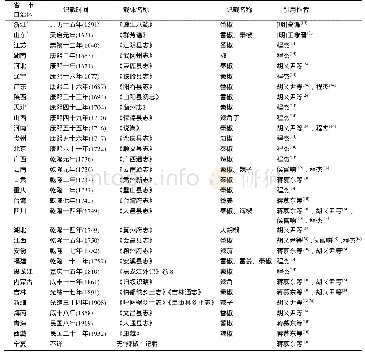 《表1 中国各地辣椒最早记载情况》