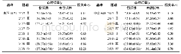 表3 不同播期2个供试玉米品种的百粒质量