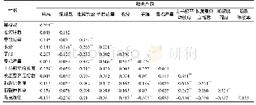 表4 12个数量性状的相关系数