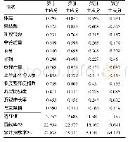 《表5 12个性状的主成分分析结果》