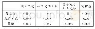 《表1 传动端止口直径尺寸变化(图纸要求790+0.08+0.03mm)》